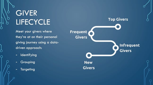 giver lifecycle graphic